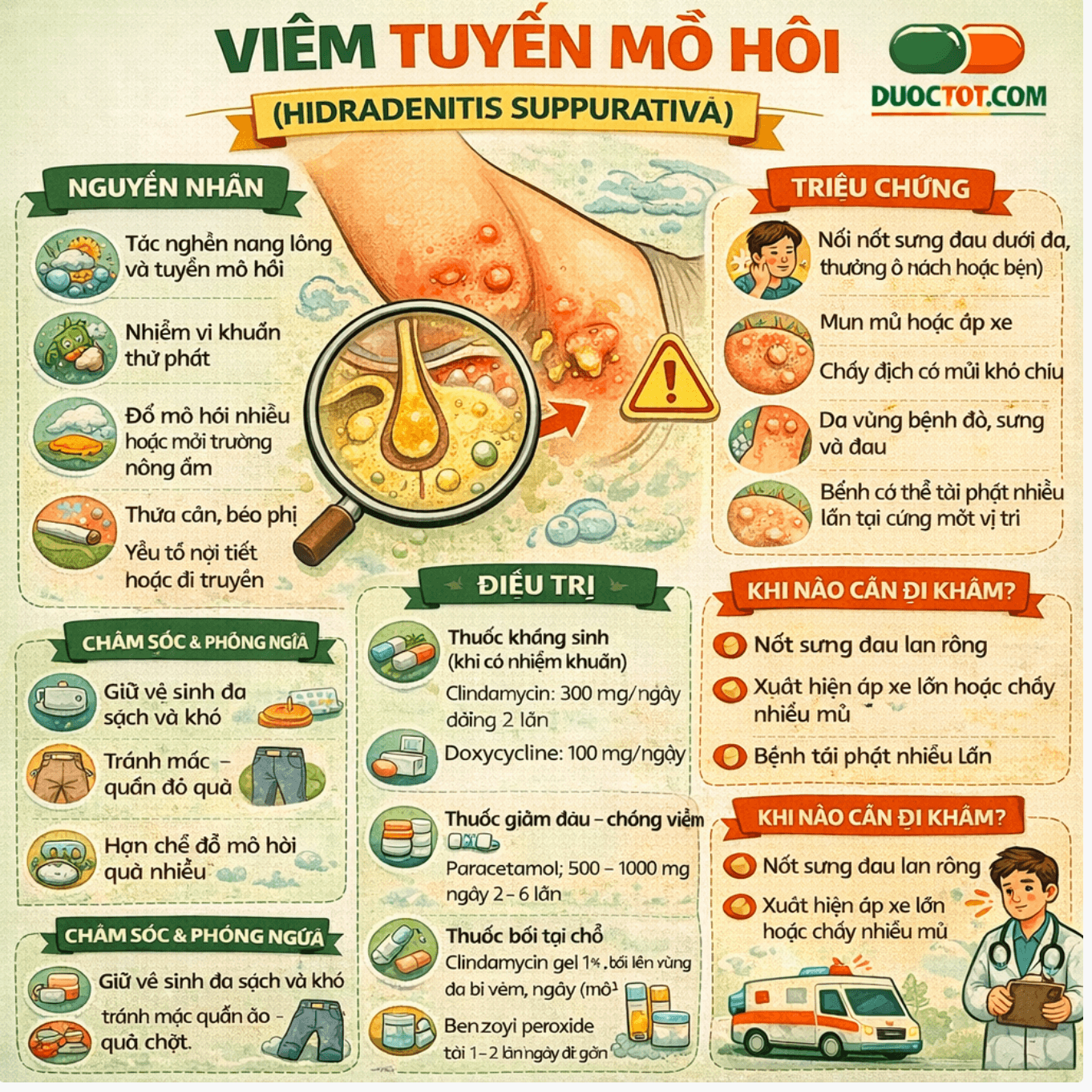 ĐIỀU TRỊ VIÊM TUYẾN MỒ HÔI